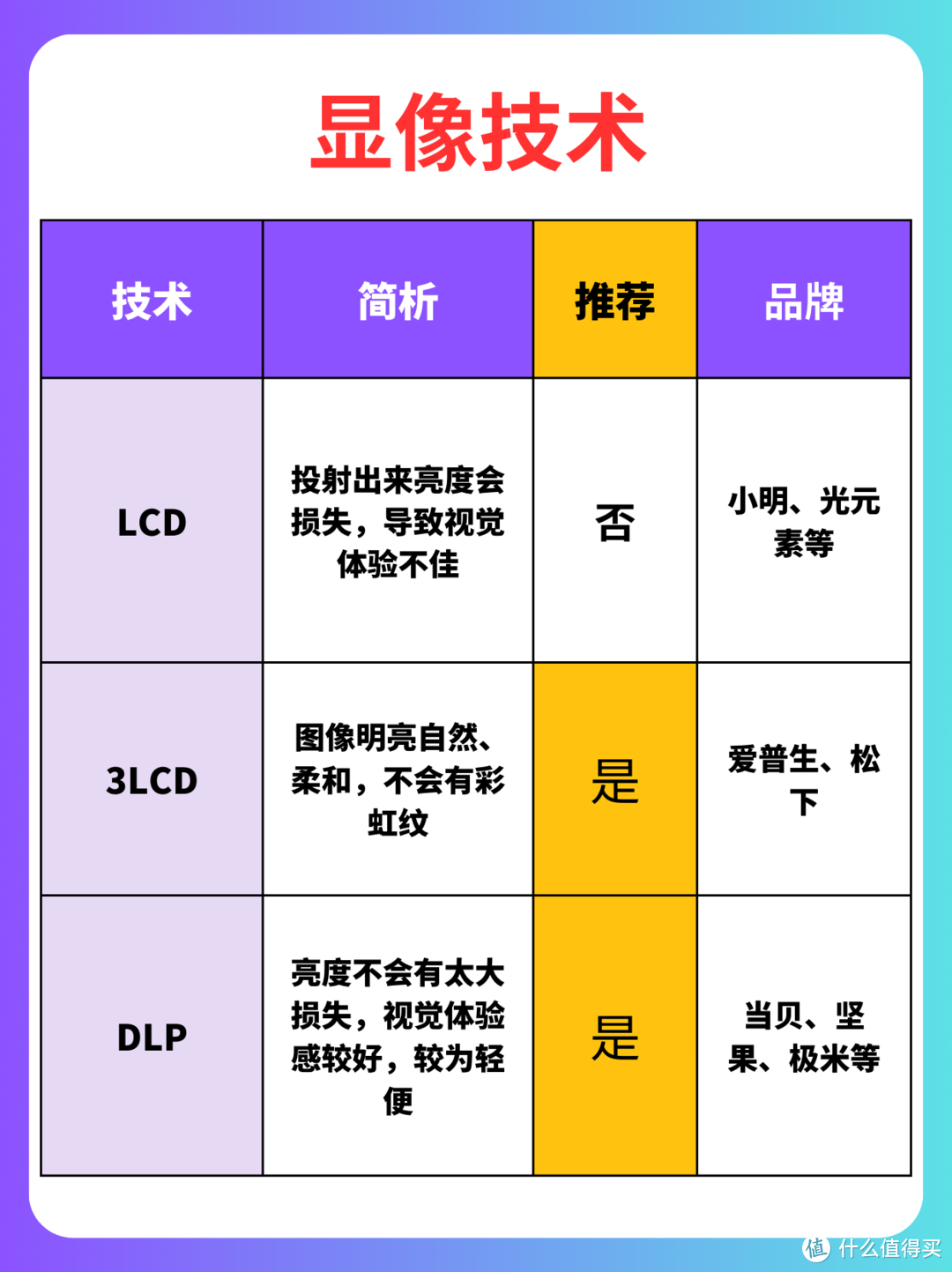 不懂别乱买！2024家用投影仪避坑指南