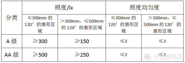 【线下体验】如何选购真·护眼的全屋照明产品？飞利浦照明全屋护眼沙龙打卡成功~经验全分享！