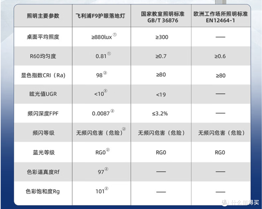 【线下体验】如何选购真·护眼的全屋照明产品？飞利浦照明全屋护眼沙龙打卡成功~经验全分享！