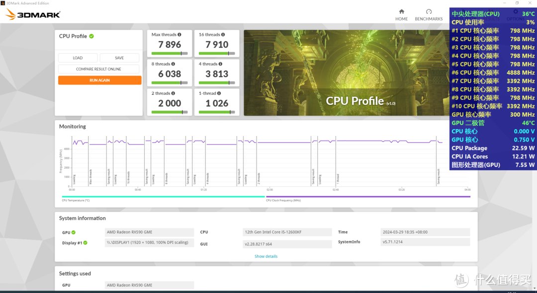 3DMark CPU Profile各线程测试