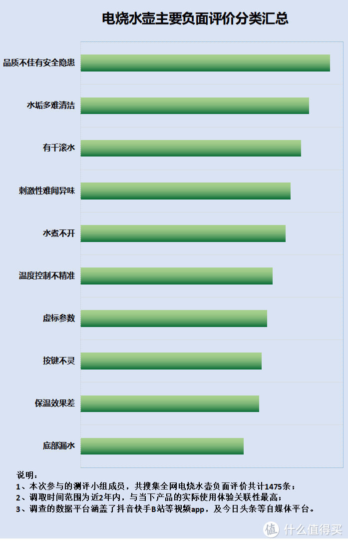 电烧水壶有什么好处？四大患癌风险危害要防范