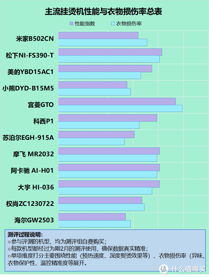 挂烫机的危害有哪些？警告四大雷点漏洞