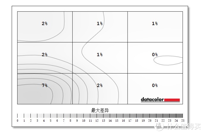 没4K没高刷没窄边框，到底是什么样的显示器能让我花小一万？