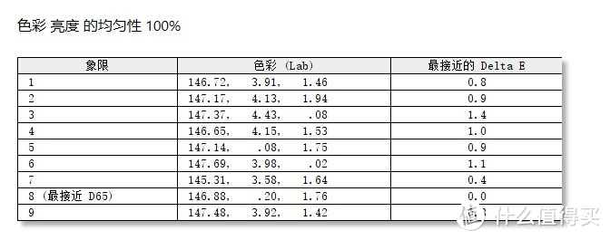 没4K没高刷没窄边框，到底是什么样的显示器能让我花小一万？