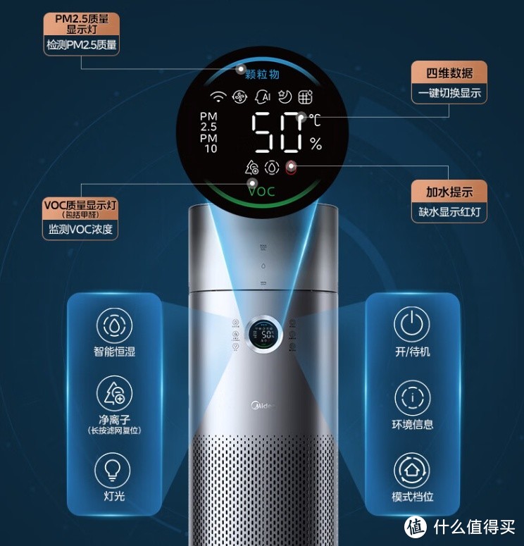 美的 星澈空气管理机RX600PRO：净湿一体的全效空气管理专家