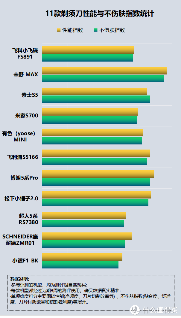 电动剃须刀到底好用不？揭露四大风险害处