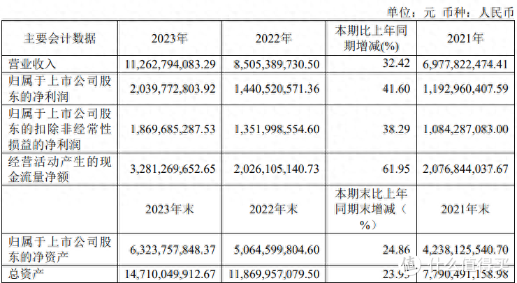 图片来源：东鹏饮料财报