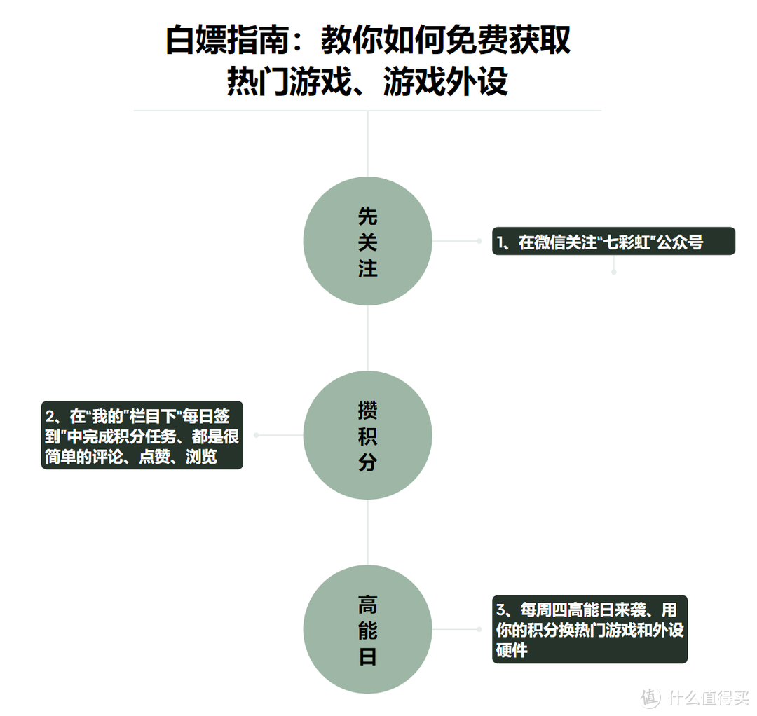 白嫖指南：教你如何免费获取热门游戏、游戏外设