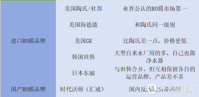 全屋净水怎么选，全屋净水最全攻略！小白必看，手把手教你如何选择全屋净水