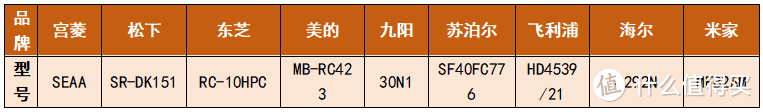 买前必看电饭煲推荐！选购专家秘诀大公开：真实9款电饭煲测评对比，让小白也能轻松选购！