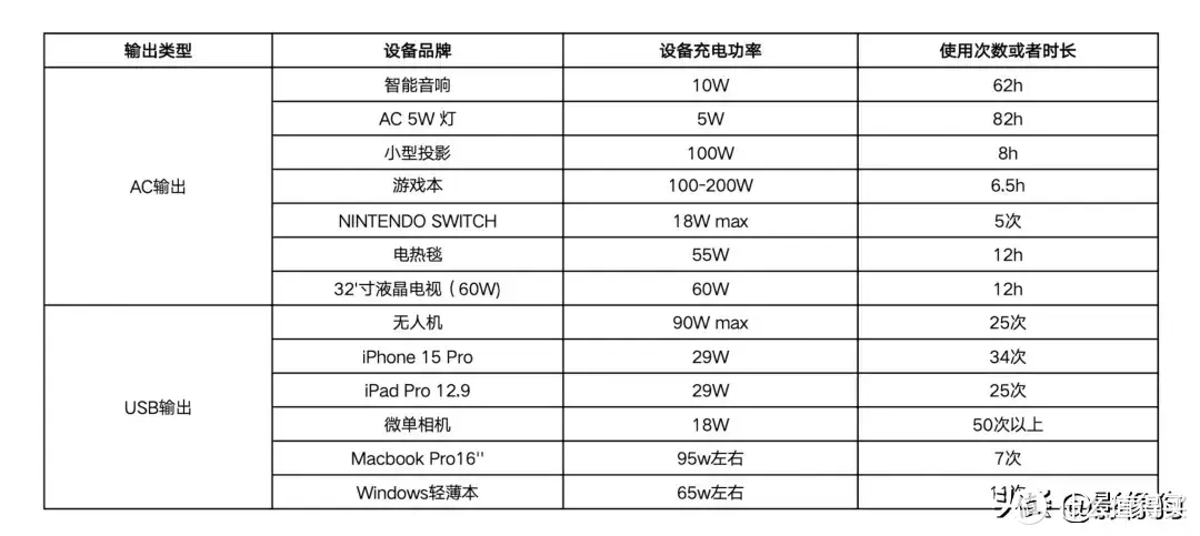 更轻更强的户外电源？电小二新一代安全快充户外电源1000 Pro 2