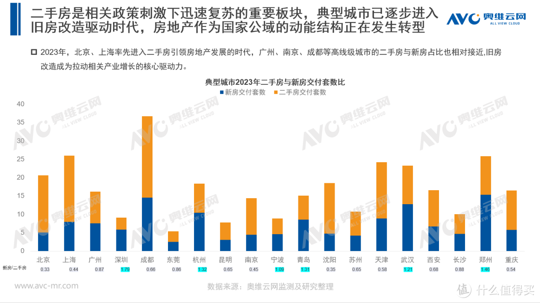 两会契机下的2024年房地产产业新机会