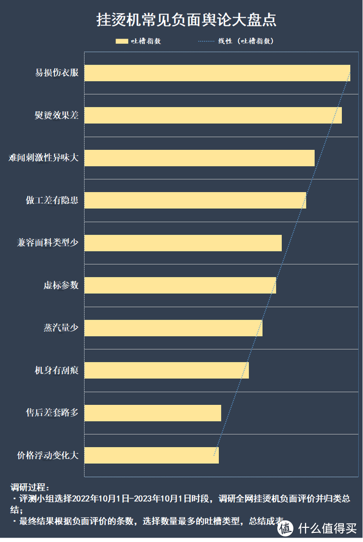 用挂烫机有什么危害？四大副作用缺点良心警告！