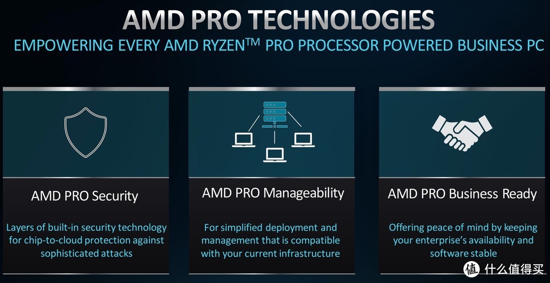 AMD发布新一代锐龙PRO处理器平台