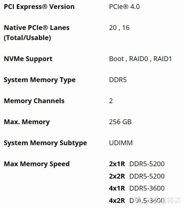 不支持PCIe 5.0？8700F和8400F缺点不仅于此！