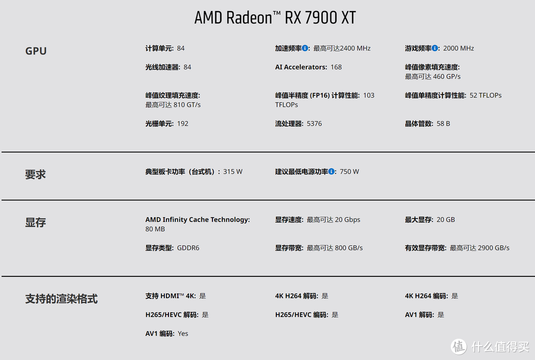 夭寿啦！RX7900XT翻身啦！——20G大显存的AI新秀，后来居上！