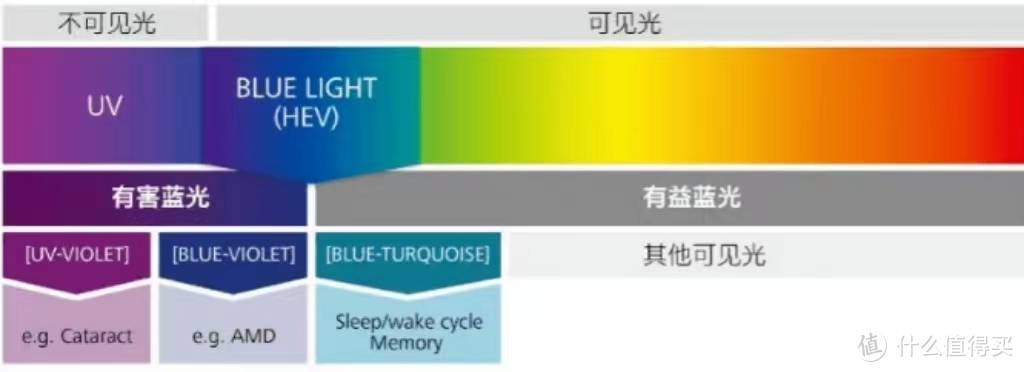 护眼大路灯哪个品牌最值得信赖？2024五款护眼落地灯对比推荐