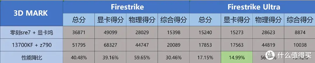 磐镭镭凌Link S-1测评｜给迷你主机加个显卡坞，畅玩3A不是梦