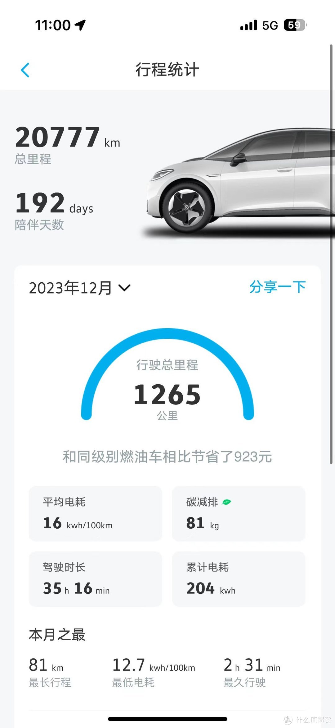 值得买二手车 篇五：《10万级值得买二手车》——杂牌越级电车大众ID3