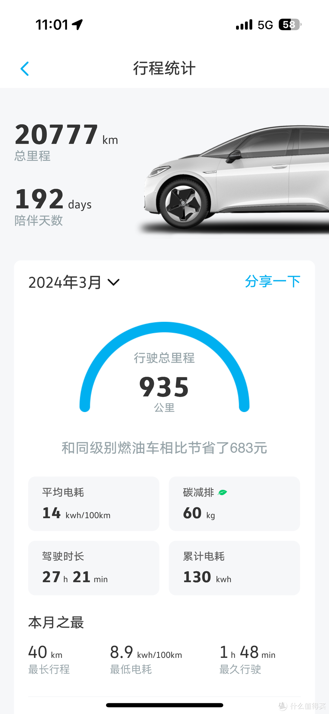 值得买二手车 篇五：《10万级值得买二手车》——杂牌越级电车大众ID3