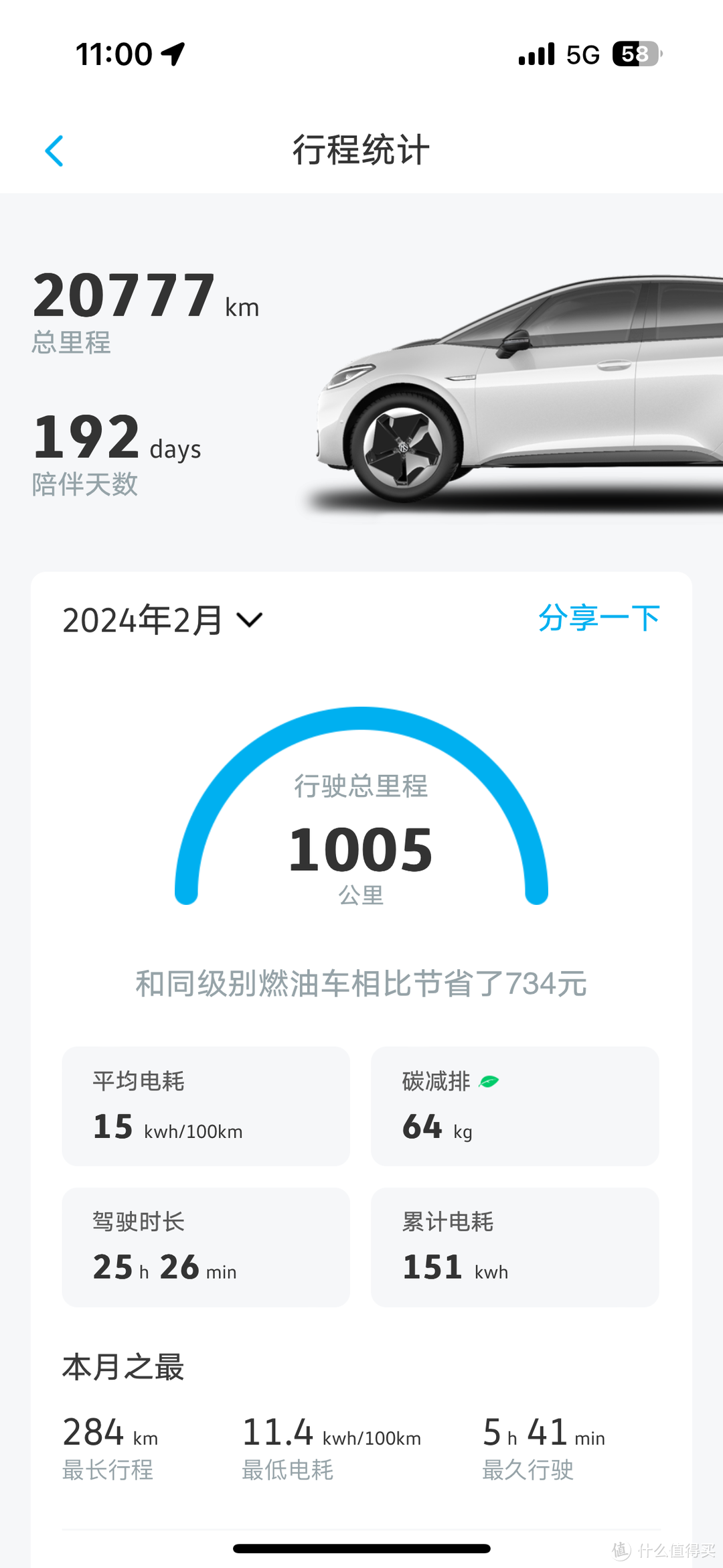 值得买二手车 篇五：《10万级值得买二手车》——杂牌越级电车大众ID3