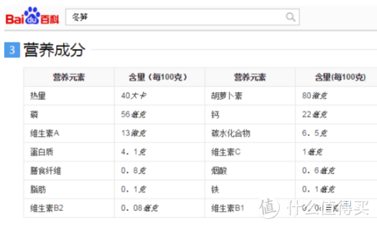 食笋正当时，五个维度带您了解春笋和冬笋