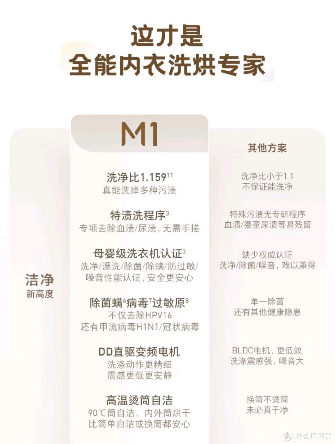 石头迷你洗烘一体机M1——让家庭清洁变得更加轻松