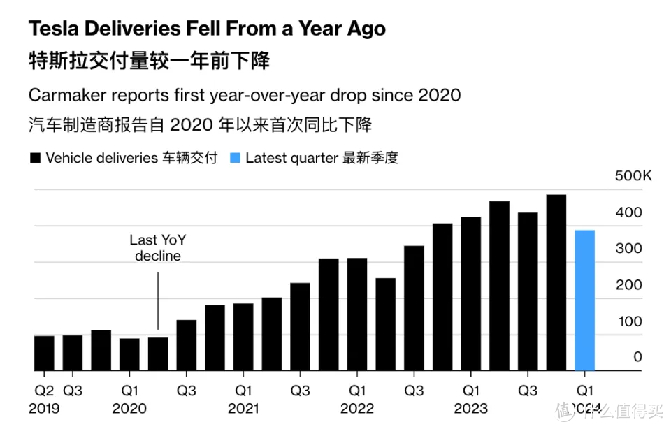 特斯拉万人大裁员涉及中国市场，销售部门是重灾区