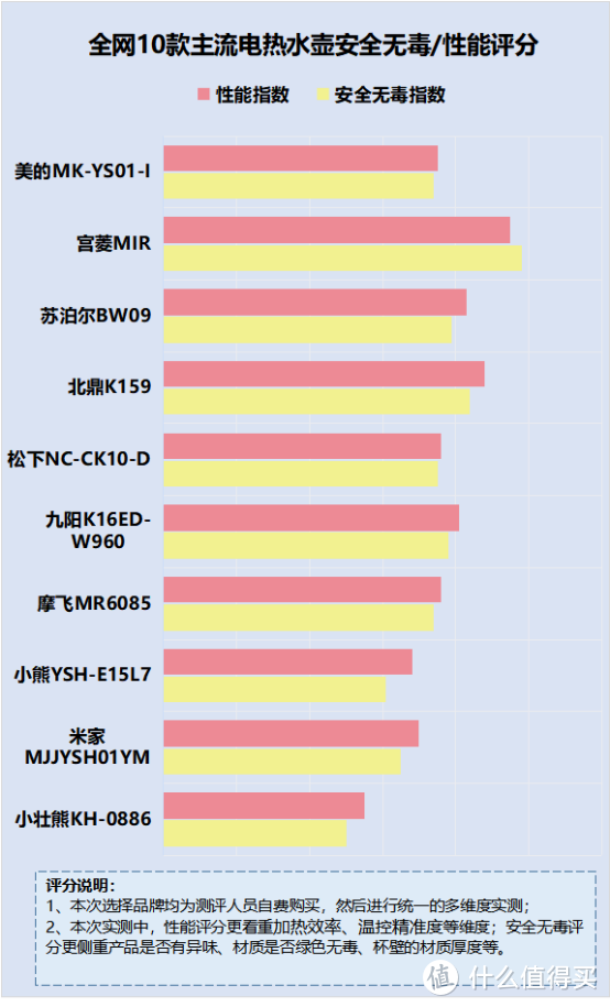 电热水壶烧水有毒吗？严防四大致癌禁忌内幕