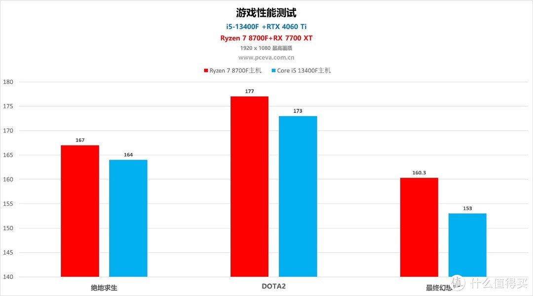 6K预算游戏AI全能主机 攀升锐龙7 8700F主机评测