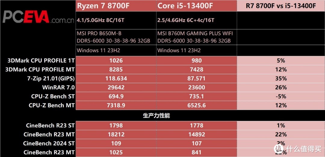 6K预算游戏AI全能主机 攀升锐龙7 8700F主机评测