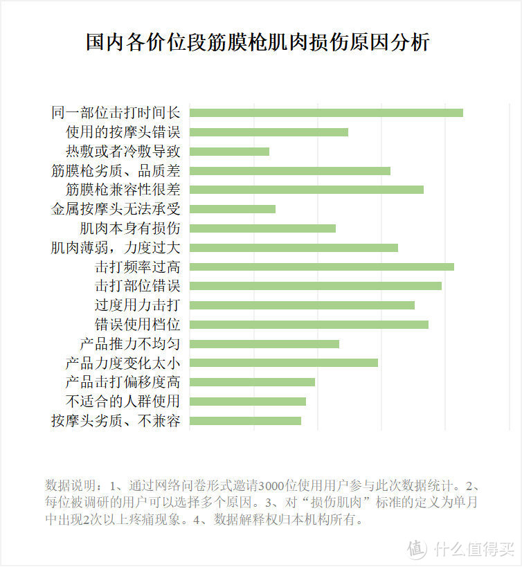 筋膜枪的优势汇总：千万警惕三大副作用缺点