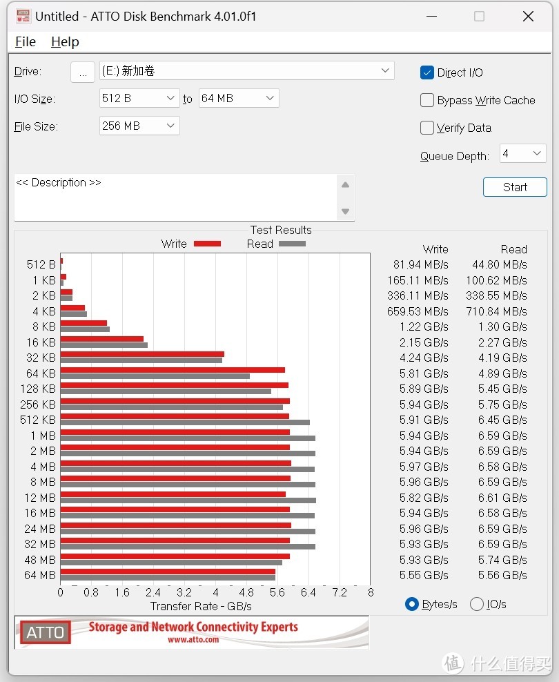 Intel i7-13700KF与AMD R7 7800X3D性能之争，谁更值得入手？