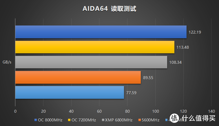 全民 8000MHz 时代即将来临，光威龙武系列 DDR5 6800MHz CL34 16Gx2 开箱评测