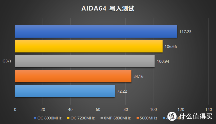 全民 8000MHz 时代即将来临，光威龙武系列 DDR5 6800MHz CL34 16Gx2 开箱评测