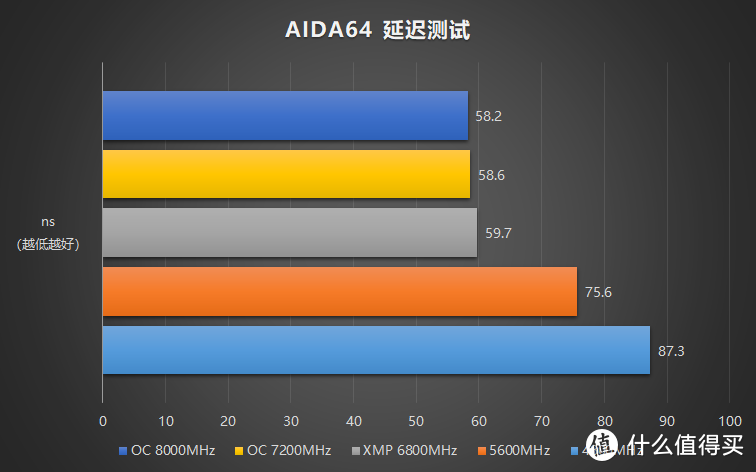 全民 8000MHz 时代即将来临，光威龙武系列 DDR5 6800MHz CL34 16Gx2 开箱评测