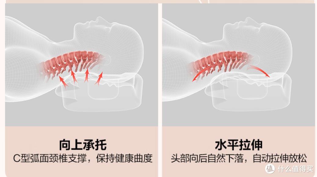 400元价位按摩枕横测|真按摩枕神器来了？西屋，SKG，倍轻松，飞利浦，小熊五品横测