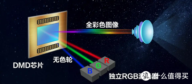 三色激光为何备受瞩目？Vidda五月新品即将为你揭晓奥秘