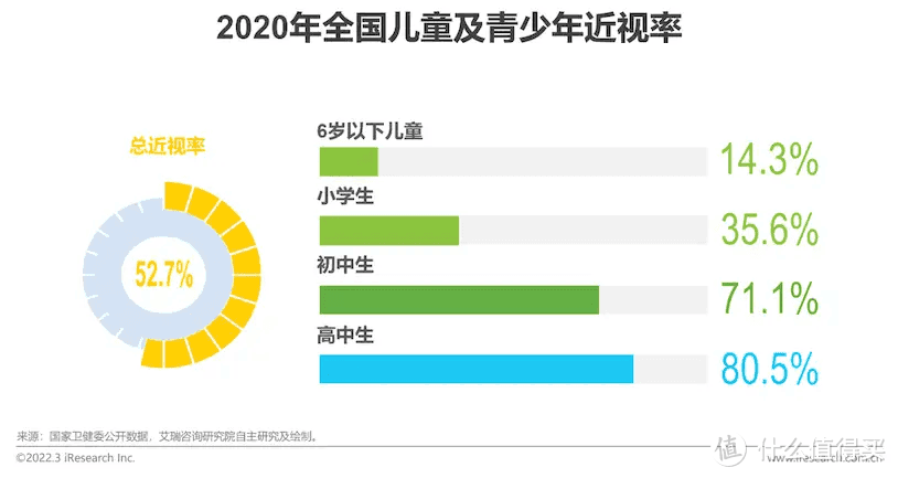 护眼大路灯什么牌子好用？盘点五款实力派护眼落地灯