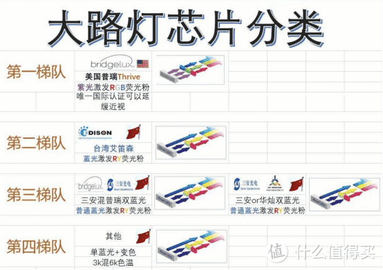 市面上最好的护眼大路灯是哪款？五款口碑好的落地灯分享