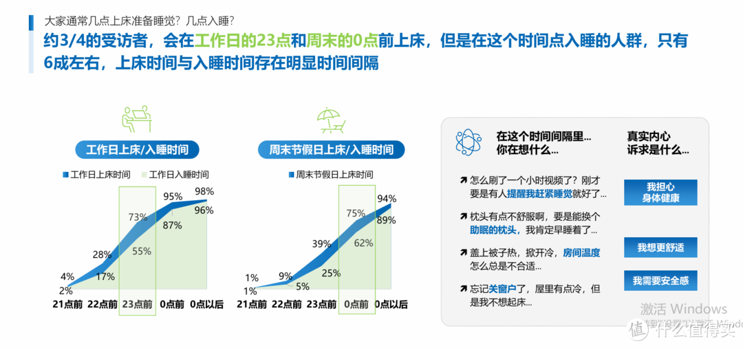 悦小辰五分贝睡眠仪：3秒回答！你昨天晚上几点睡的？