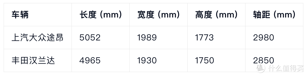 还在看汉兰达吗？ 只要24.9万元起的大众途昂，你不看看吗