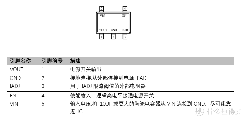 平芯微PW1502A中文规格书