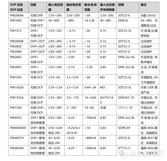 平芯微PW1502A中文规格书