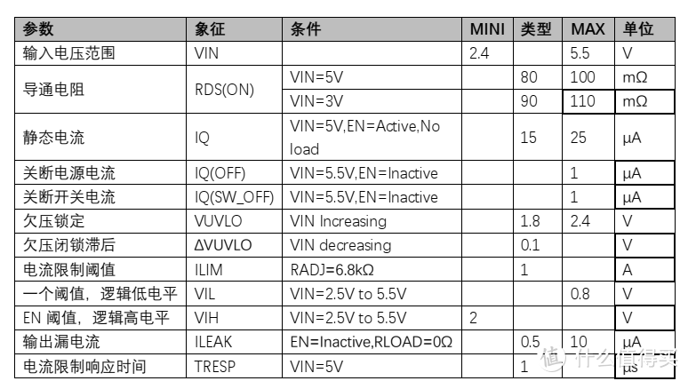 平芯微PW1502A中文规格书