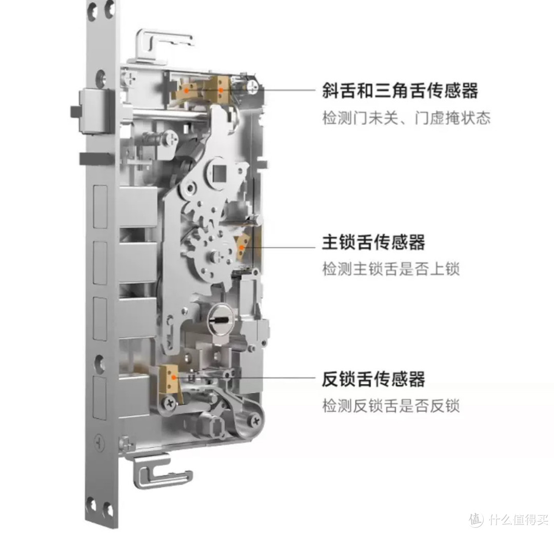 小米指纹锁更智能，更高端。