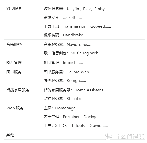 玩 NAS 究竟在玩什么？写给 NAS 新手和厂商