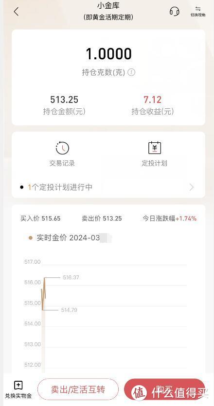 现在还买黄金吗？感觉损失“几个亿”——从我买纸黄金的经历说起