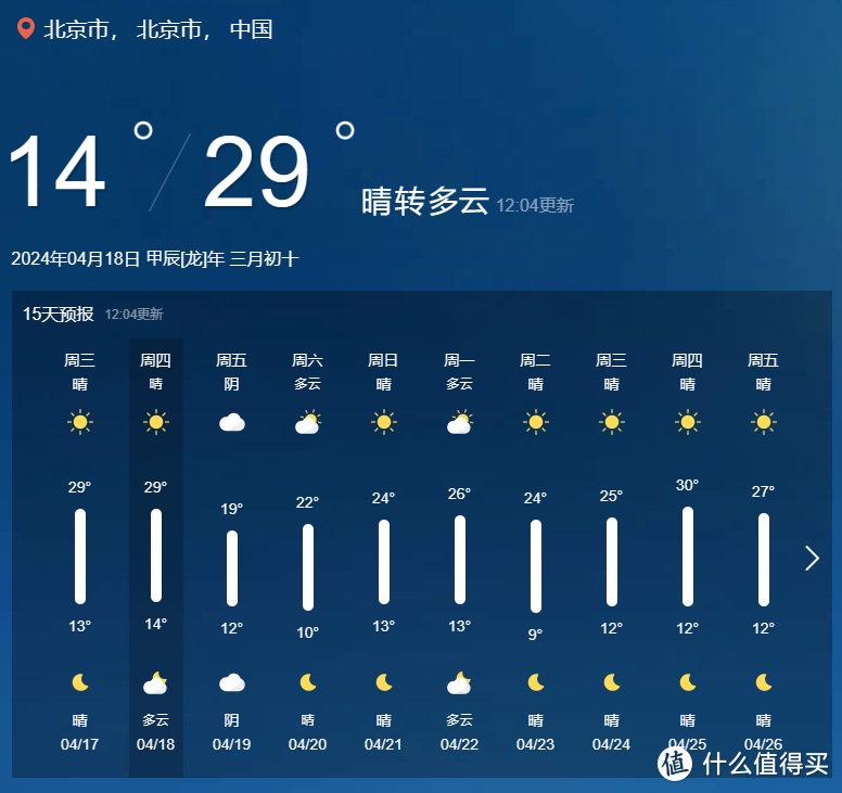 四月中旬的北京白天最高温度都接近30°了，可想而知越往后越热