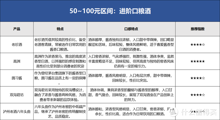 白酒未来预期不确定性增加？会如何影响我们买酒？200以内的白酒哪些值得买？